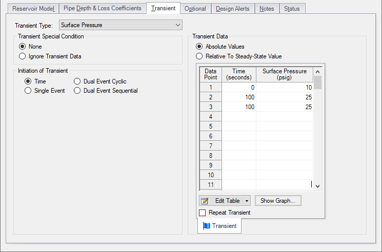 The Transient Tab of the Reservoir Properties window. The drop down menu for Transient Type shows the two options, None and Relief Pressure.